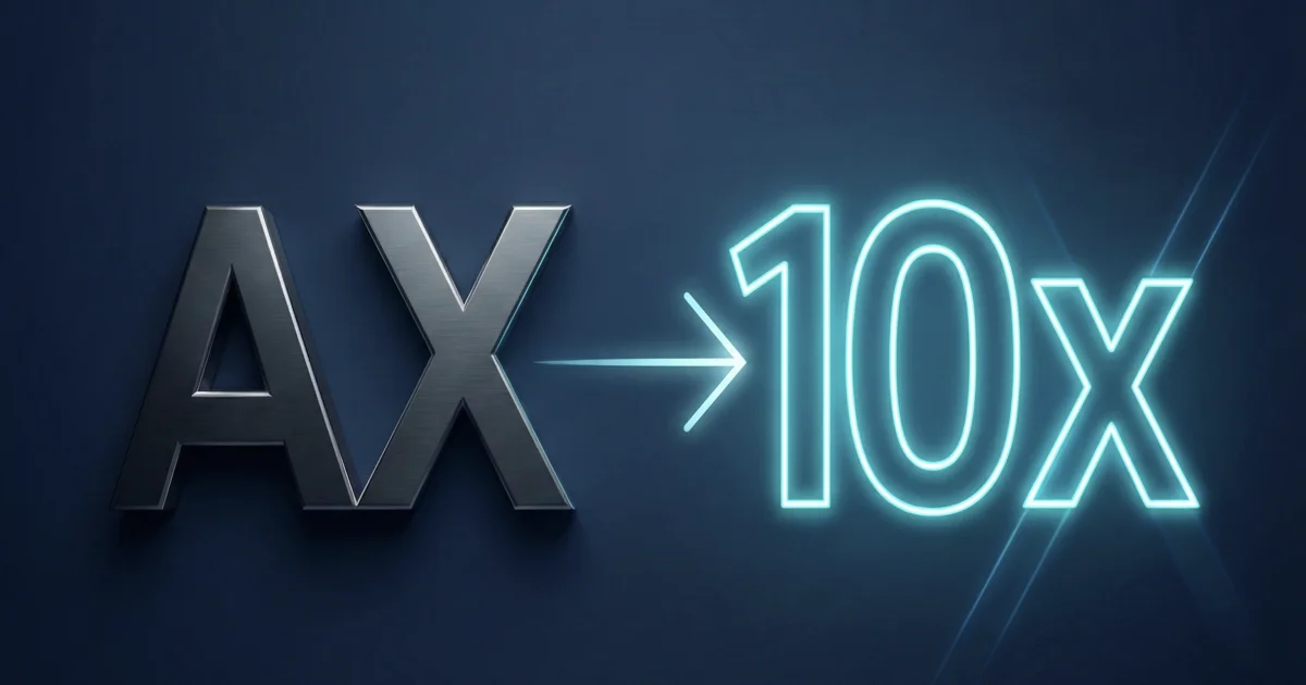 AX Transformation to 10x Productivity Landscape